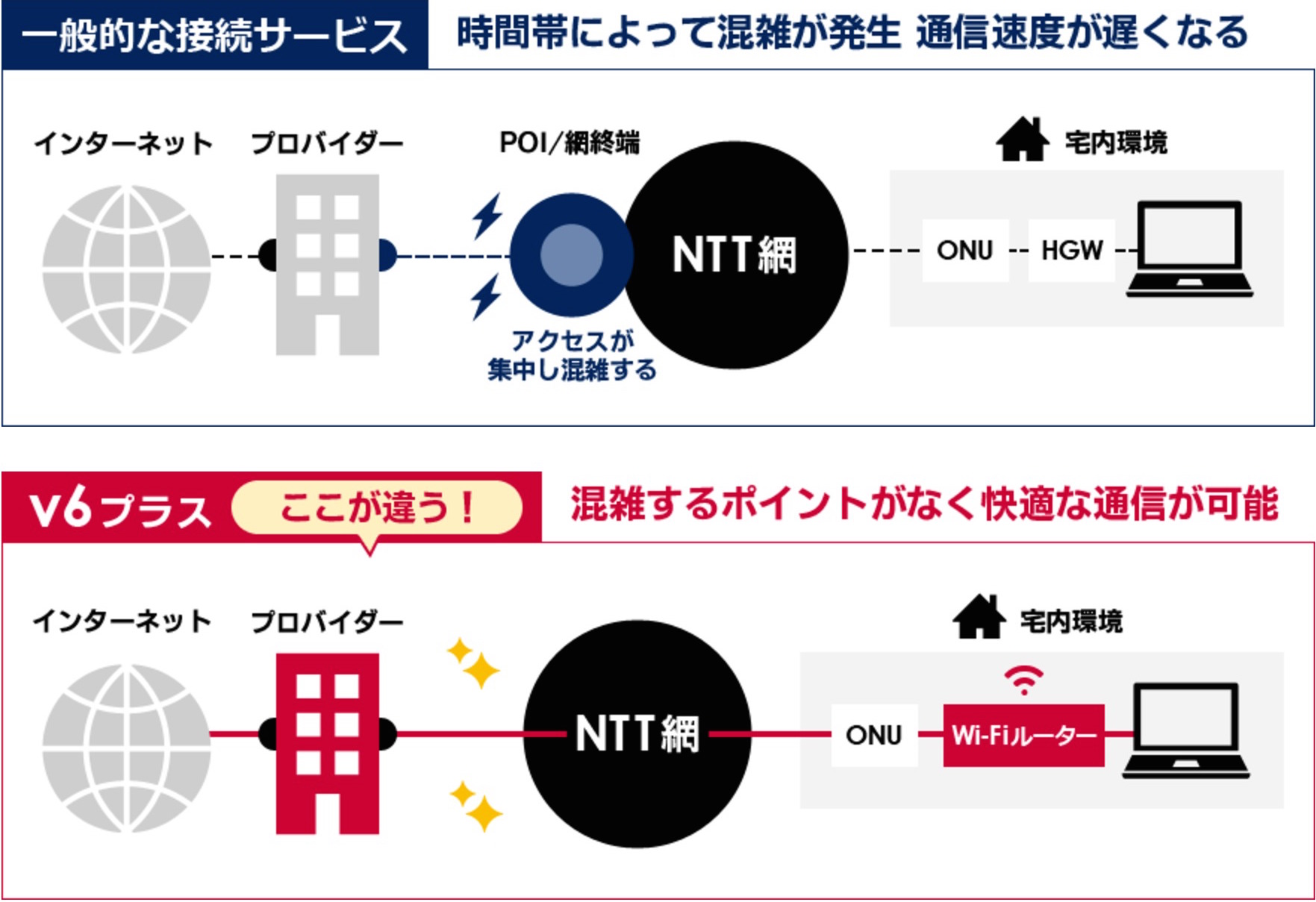 ドコモ光 Gmoとくとくbbがおすすめ 5つのポイントで徹底解説 サクッと光