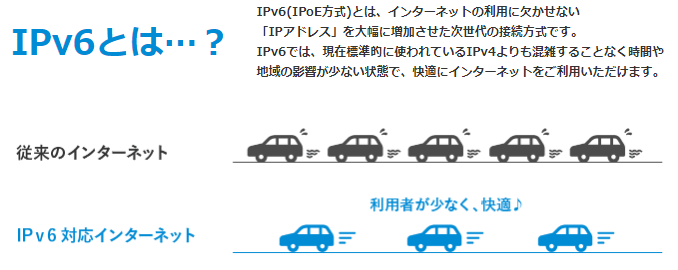 IPv6とは